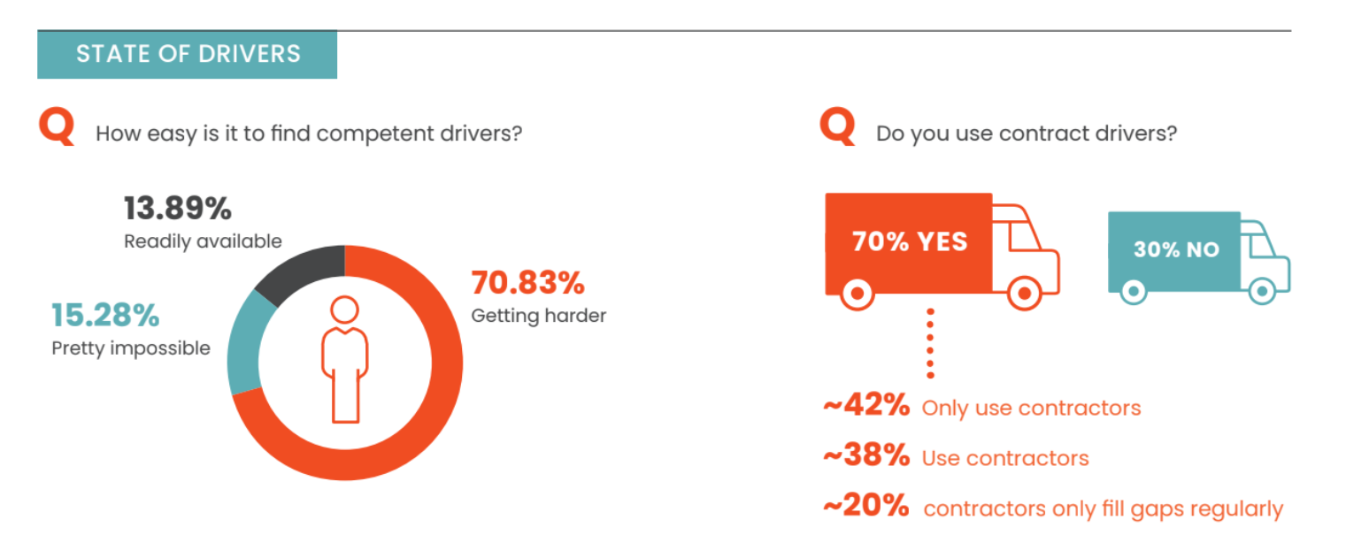 State of Drivers